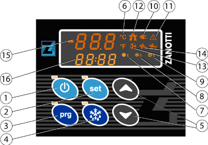 Пульт управления Zanotti на сериях SFZ и Zer0